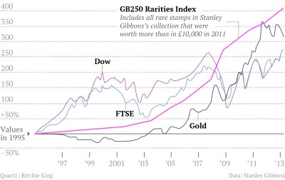 GB250 Rarities Index